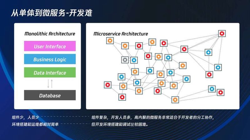 物联网平台：新时代的数字桥梁