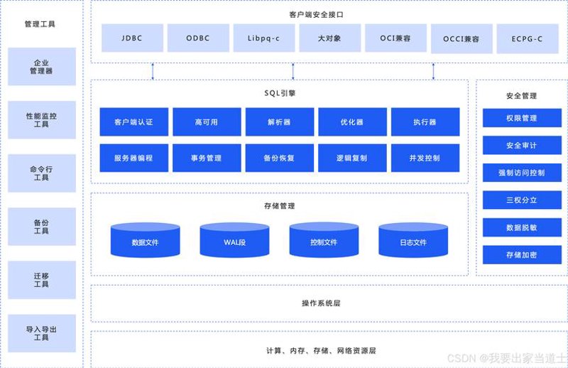 云计算平台建设：企业发展的新航标
