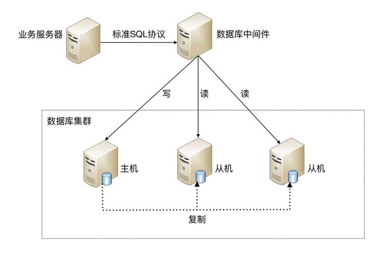物联网平台：连接万物的桥梁